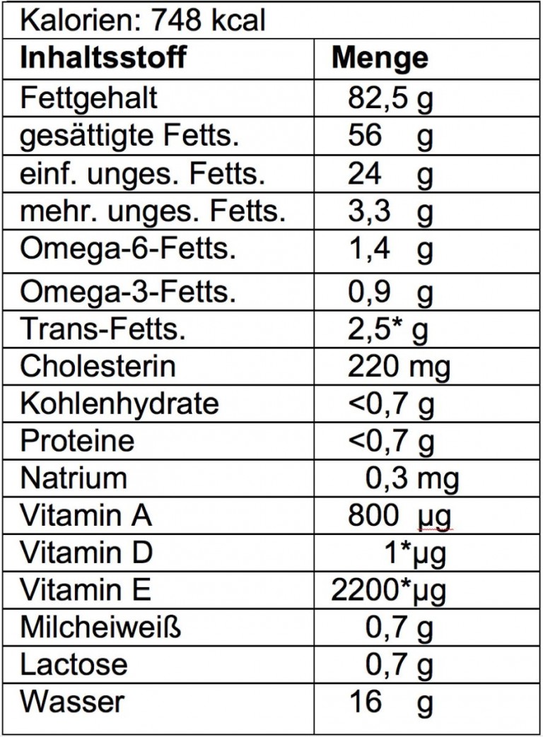 AB 2_2.2 Butter und Margarine zwei ähnliche Partner?